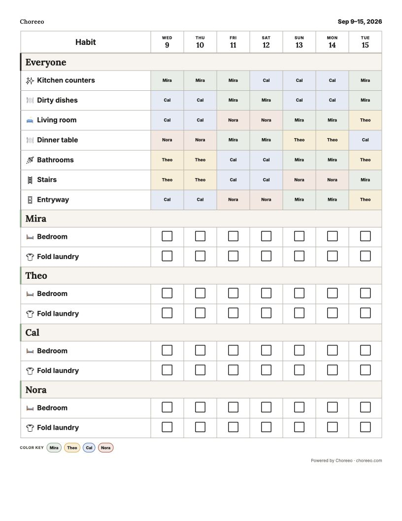 A personalized weekly Choreeo Habits chart with shared Everyone turns above four kids’ personal habits.